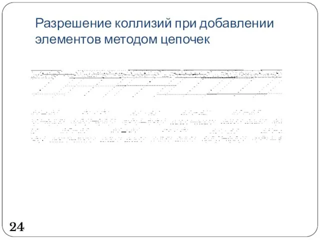 Разрешение коллизий при добавлении элементов методом цепочек 24