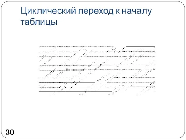 Циклический переход к началу таблицы 30