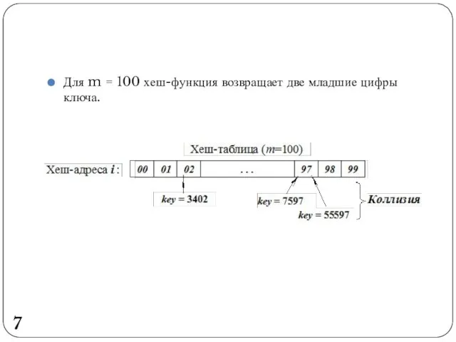 Для m = 100 хеш-функция возвращает две младшие цифры ключа. 7