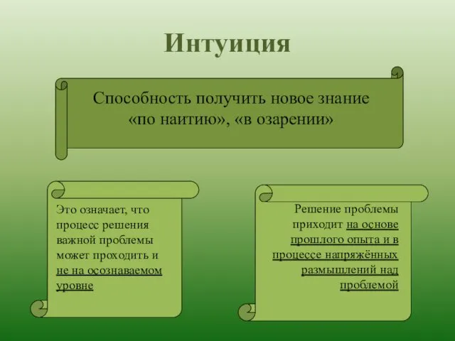 Интуиция Способность получить новое знание «по наитию», «в озарении» Это означает,