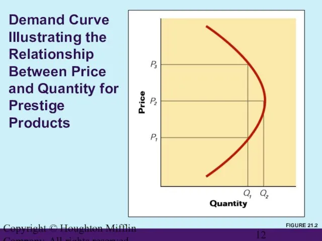 Copyright © Houghton Mifflin Company. All rights reserved. Demand Curve Illustrating