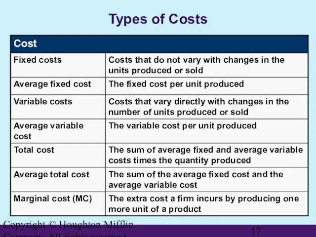 Copyright © Houghton Mifflin Company. All rights reserved. Types of Costs