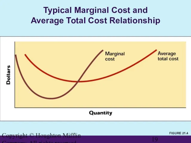 Copyright © Houghton Mifflin Company. All rights reserved. Typical Marginal Cost