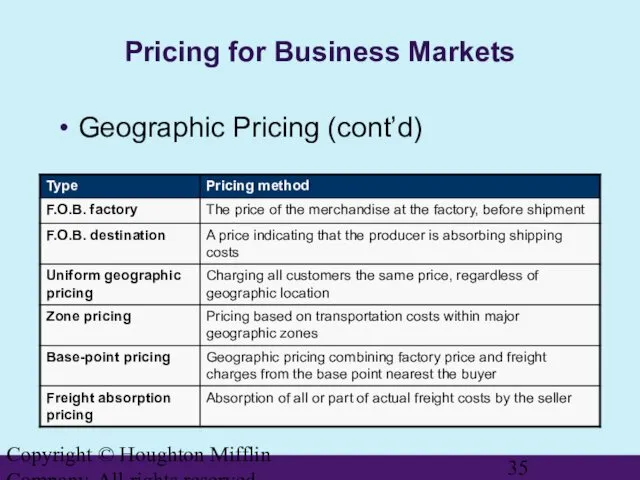 Copyright © Houghton Mifflin Company. All rights reserved. Pricing for Business Markets Geographic Pricing (cont’d)