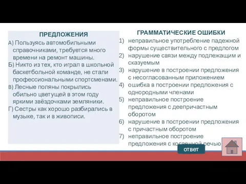 ответ ГРАММАТИЧЕСКИЕ ОШИБКИ неправильное употребление падежной формы существительного с предлогом нарушение