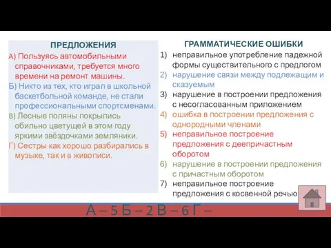 ГРАММАТИЧЕСКИЕ ОШИБКИ неправильное употребление падежной формы существительного с предлогом нарушение связи