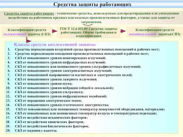 Средства защиты работающих - технические средства, используемые для предотвращения или уменьшения