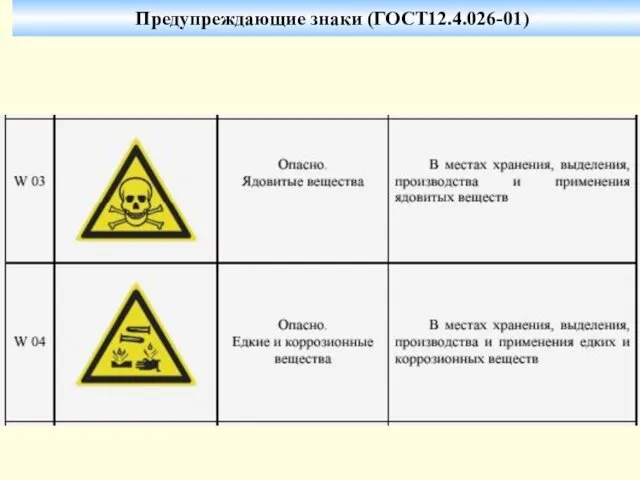 Предупреждающие знаки (ГОСТ12.4.026-01)