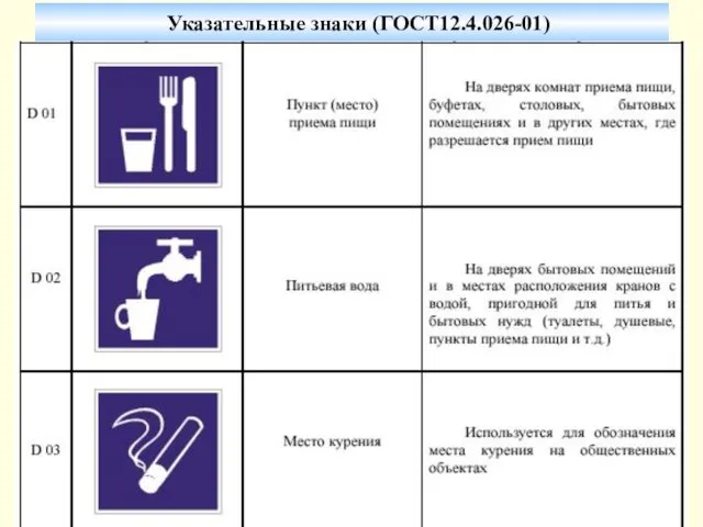 Указательные знаки (ГОСТ12.4.026-01)