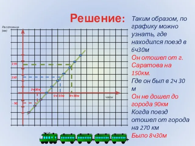 Решение: Таким образом, по графику можно узнать, где находился поезд в