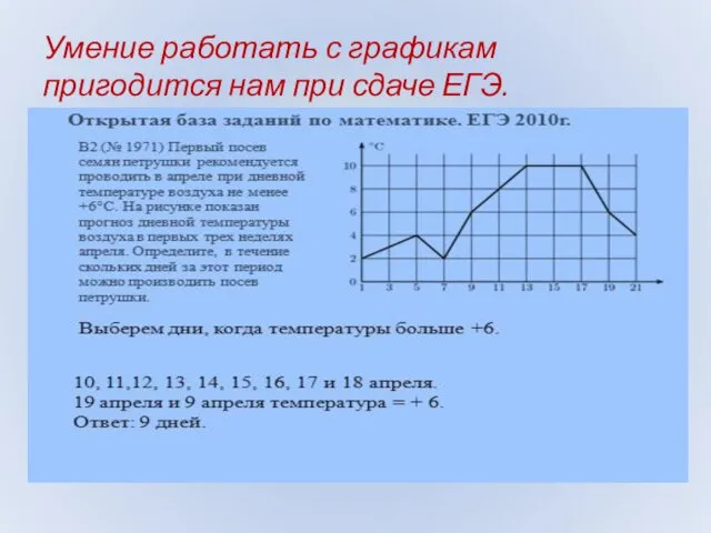 Умение работать с графикам пригодится нам при сдаче ЕГЭ.