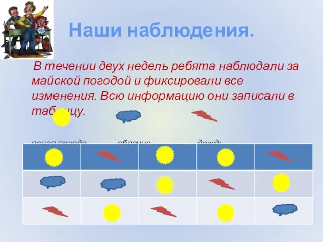 Наши наблюдения. В течении двух недель ребята наблюдали за майской погодой