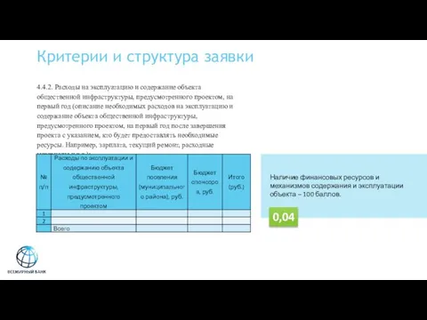 Критерии и структура заявки Наличие финансовых ресурсов и механизмов содержания и