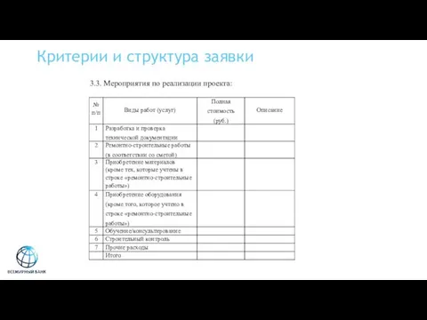 Критерии и структура заявки 3.3. Мероприятия по реализации проекта: