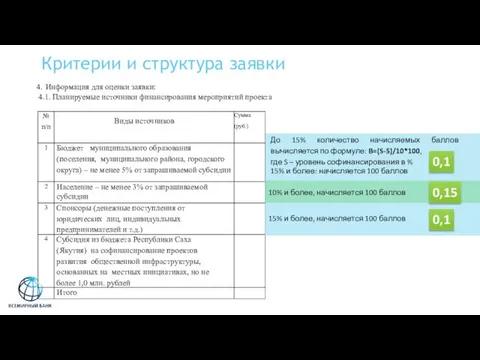 Критерии и структура заявки Информация для оценки заявки: 4.1. Планируемые источники