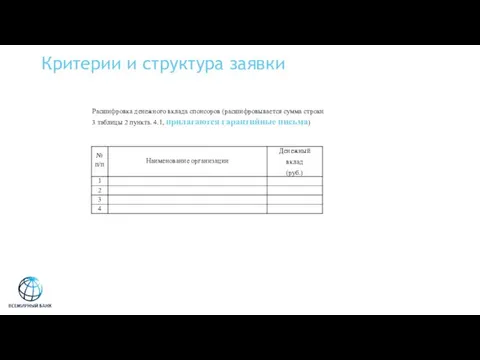 Критерии и структура заявки Расшифровка денежного вклада спонсоров (расшифровывается сумма строки