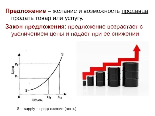 Предложение – желание и возможность продавца продать товар или услугу. Закон