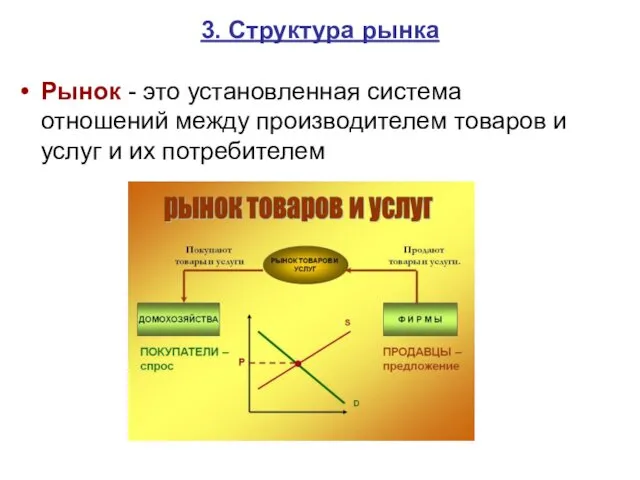 3. Структура рынка Рынок - это установленная система отношений между производителем