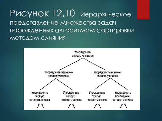 Рисунок 12.10 Иерархическое представление множества задач порожденных алгоритмом сортировки методом слияния