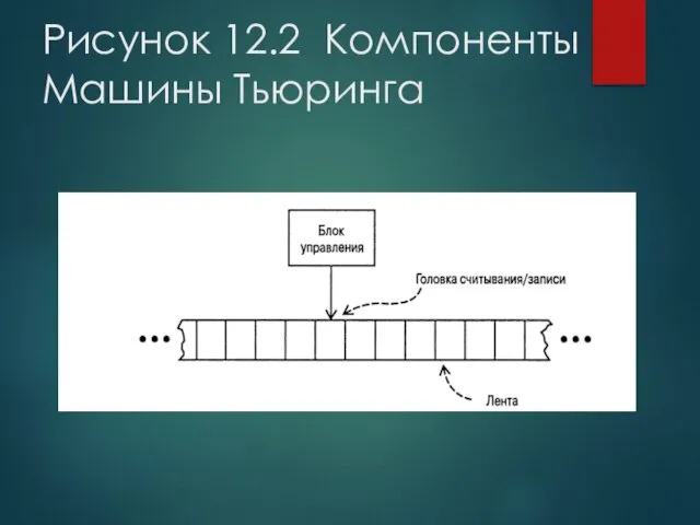 Рисунок 12.2 Компоненты Машины Тьюринга