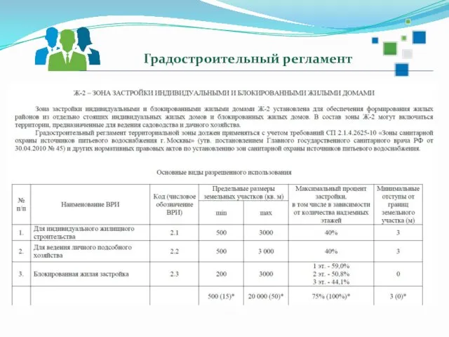 Градостроительный регламент 2018