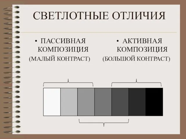 СВЕТЛОТНЫЕ ОТЛИЧИЯ ПАССИВНАЯ КОМПОЗИЦИЯ (МАЛЫЙ КОНТРАСТ) АКТИВНАЯ КОМПОЗИЦИЯ (БОЛЬШОЙ КОНТРАСТ)