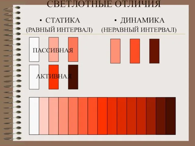 СВЕТЛОТНЫЕ ОТЛИЧИЯ СТАТИКА (РАВНЫЙ ИНТЕРВАЛ) ДИНАМИКА (НЕРАВНЫЙ ИНТЕРВАЛ) ПАССИВНАЯ АКТИВНАЯ