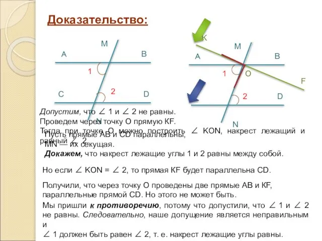 Доказательство: A B C D M N 1 2 A B