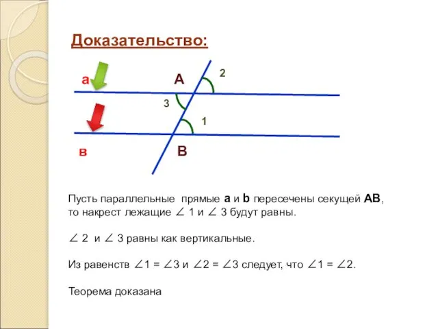 Доказательство: 2 а в А В 3 1 Пусть параллельные прямые
