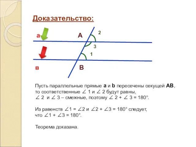 Доказательство: Пусть параллельные прямые а и b пересечены секущей АВ, то