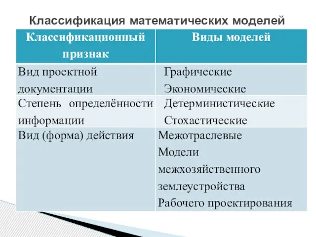 Классификация математических моделей