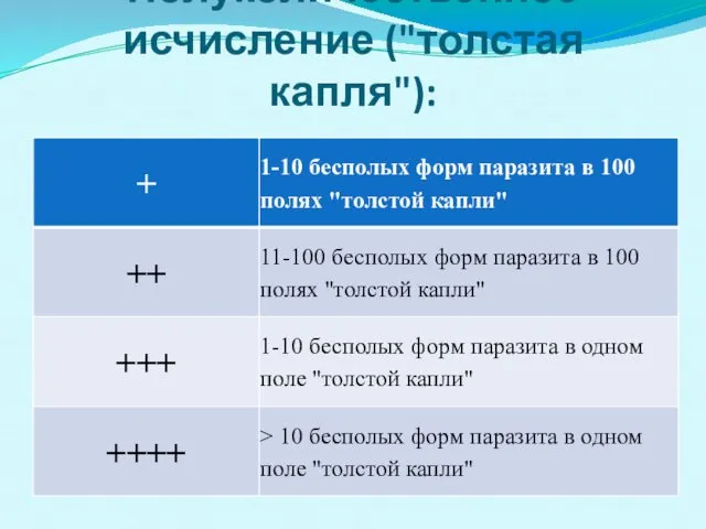 Полуколичественное исчисление ("толстая капля"):