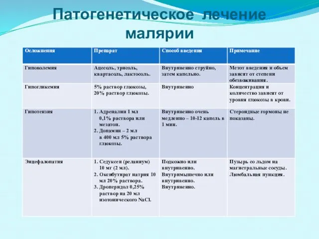 Патогенетическое лечение малярии