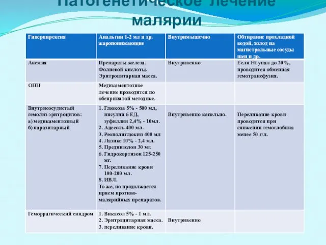 Патогенетическое лечение малярии