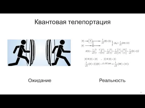 Квантовая телепортация Ожидание Реальность