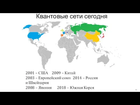 Квантовые сети сегодня 2001 – США 2009 – Китай 2003 –