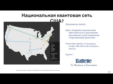 Национальная квантовая сеть США? Организатор: Battelle Цель: Создание национальной квантовой сети