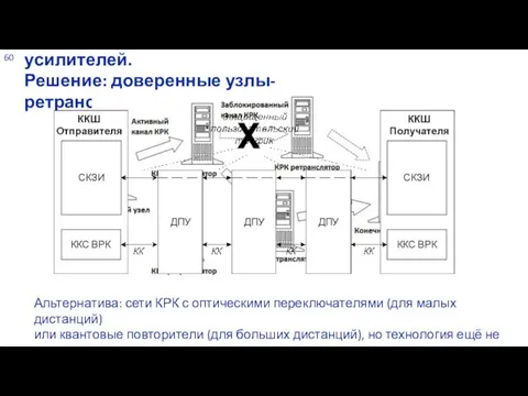 Отсутствие повторителей и усилителей. Решение: доверенные узлы-ретрансляторы Альтернатива: сети КРК с