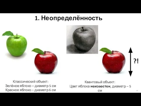 1. Неопределённость Квантовый объект: Цвет яблока неизвестен, диаметр – 5 см