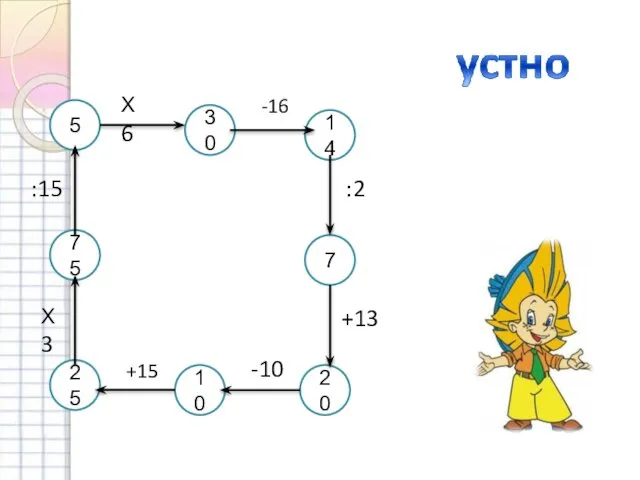 20 14 30 7 10 5 75 25 +15 Х3 :15