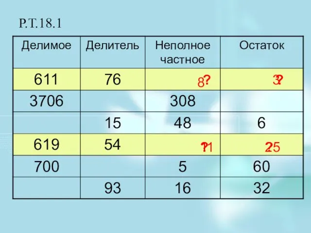 Р.Т.18.1 ? ? ? ? 8 3 11 25