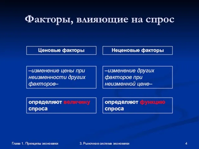 Глава 1. Принципы экономики 3. Рыночная система экономики Факторы, влияющие на