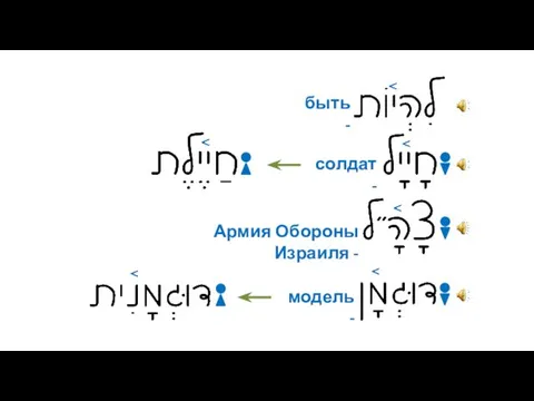 быть - солдат - Армия Обороны Израиля - модель -