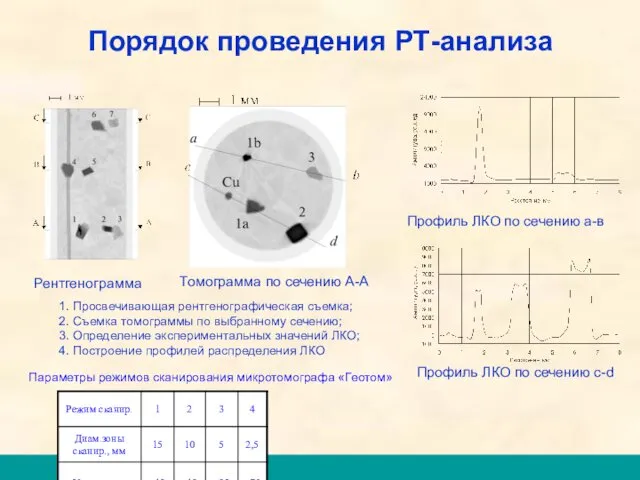 Порядок проведения РТ-анализа 1. Просвечивающая рентгенографическая съемка; 2. Съемка томограммы по