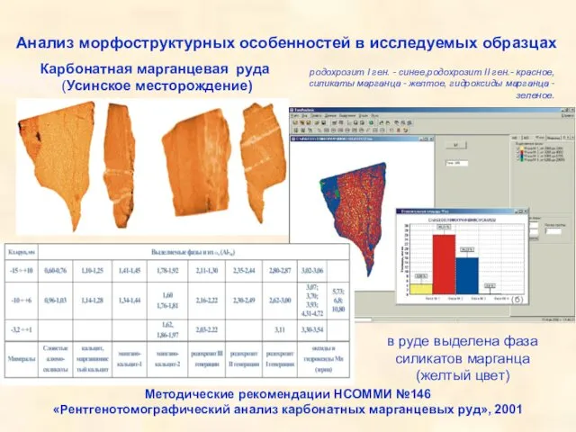 Анализ морфоструктурных особенностей в исследуемых образцах Карбонатная марганцевая руда (Усинское месторождение)