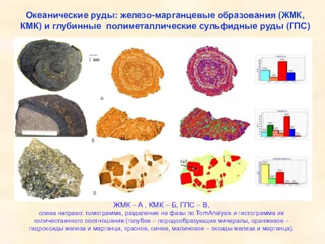 Океанические руды: железо-марганцевые образования (ЖМК, КМК) и глубинные полиметаллические сульфидные руды