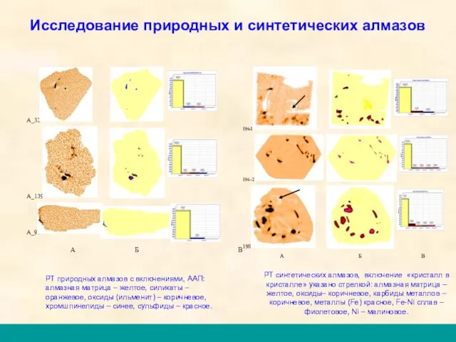 Исследование природных и синтетических алмазов РТ синтетических алмазов, включение «кристалл в