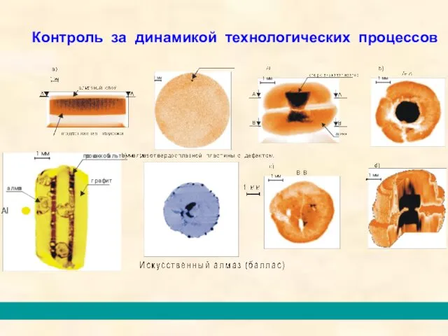 Контроль за динамикой технологических процессов