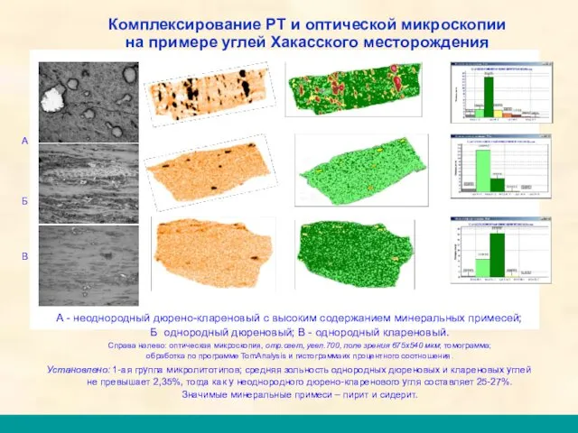 А Б В А - неоднородный дюрено-клареновый с высоким содержанием минеральных