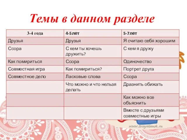 Темы в данном разделе